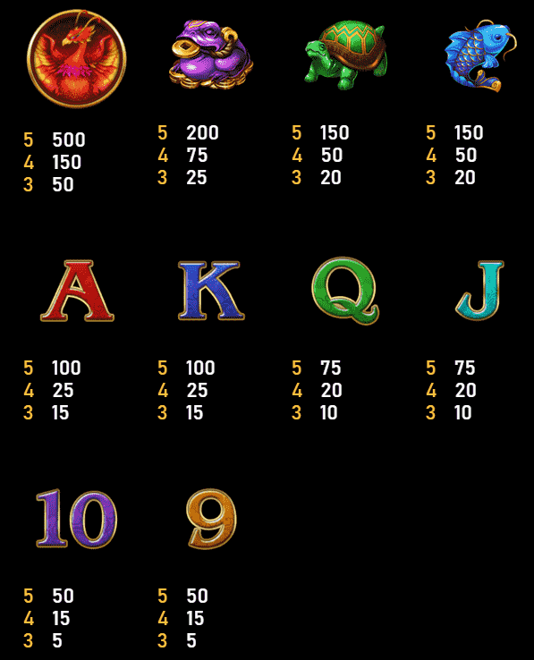 Royal Slot Dragon King 2 สัญลักษณ์ทั้งหมด