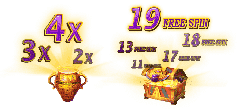 Royal Slot ฟาโรห์ II สัญลักษณ์หม้อดินเผา สัญลักษณ์หีบสมบัติ