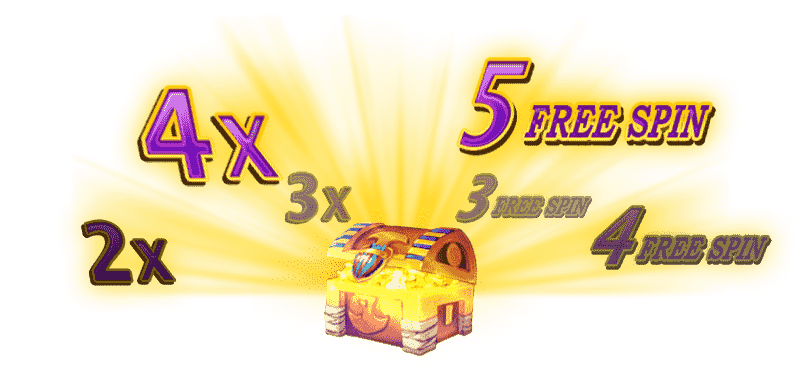 สัญลักษณ์หีบสมบัติ