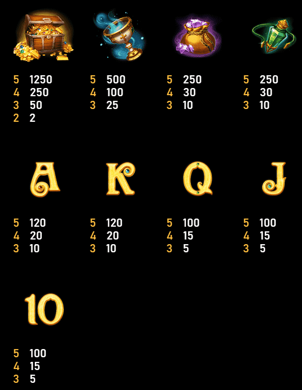 Royal Slot เมเดีย สัญลักษณ์ทั้งหมด
