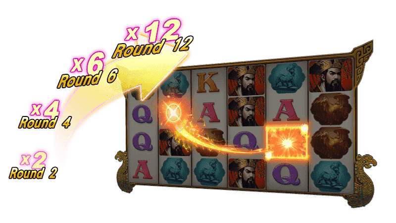 Royal Slot ตำนานจักรพรรดิฉิน