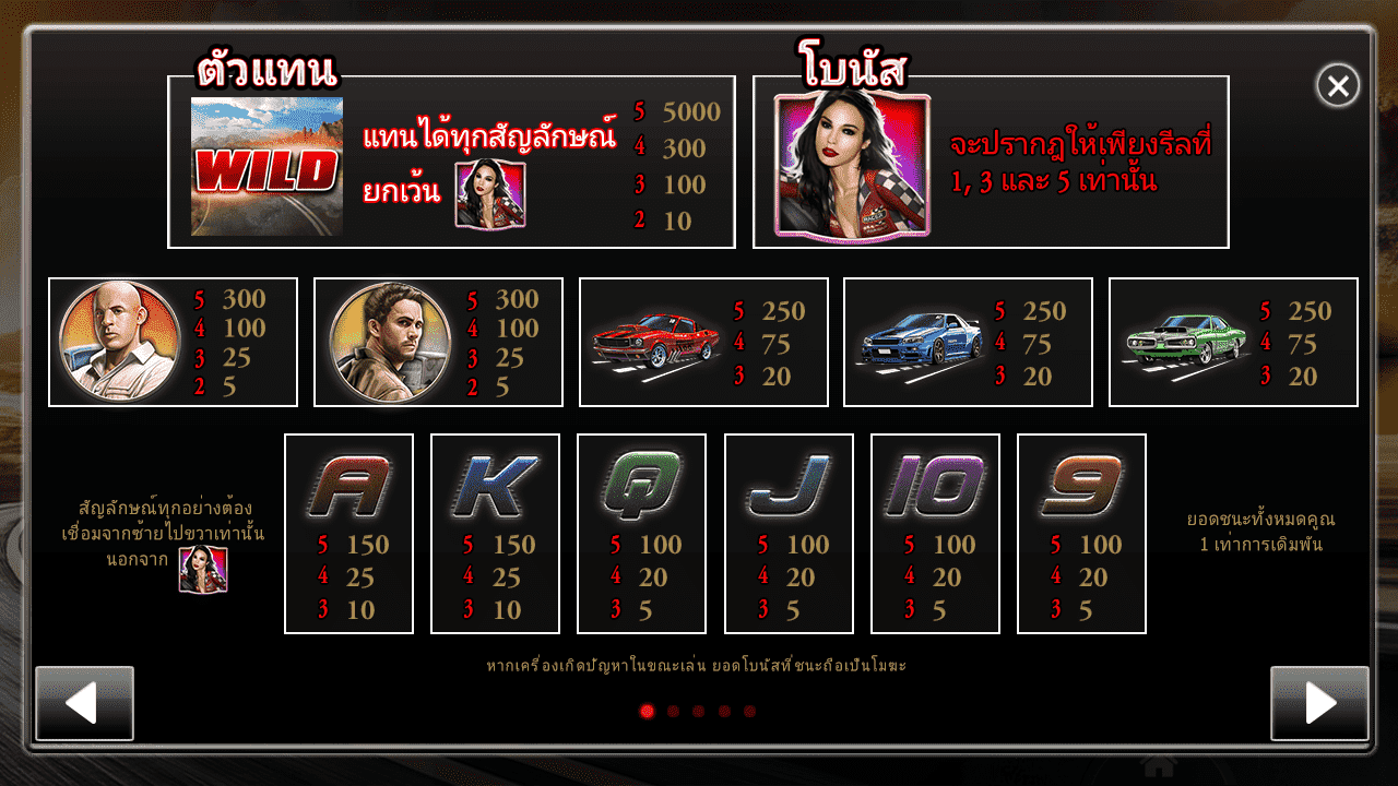 Royal Slot ไม่เคยหยุด สัญลักษณ์