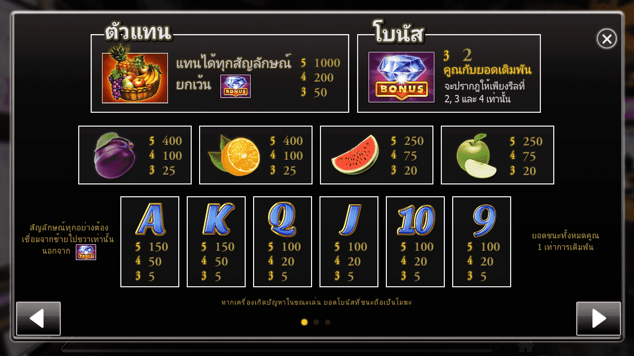 รอยัลสล็อต ผลไม้นำโชค สัญลักษณ์ต่างๆ