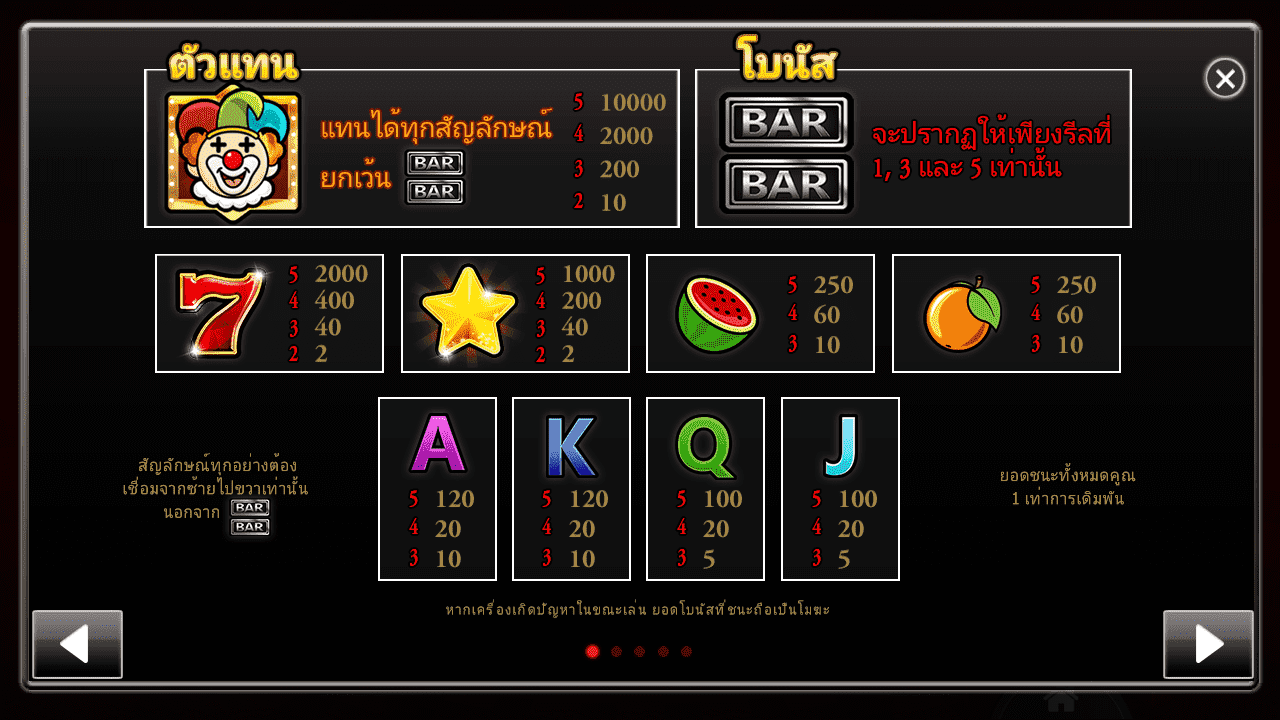 รอยัลสล็อต ลัคกี้บาร์ สัญลักษณ์