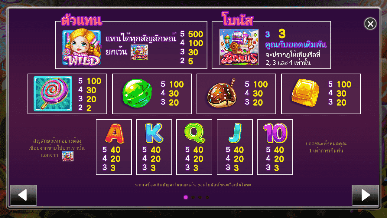 รอยัลสล็อต แคนดี้รสหวาน สัญลักษณ์