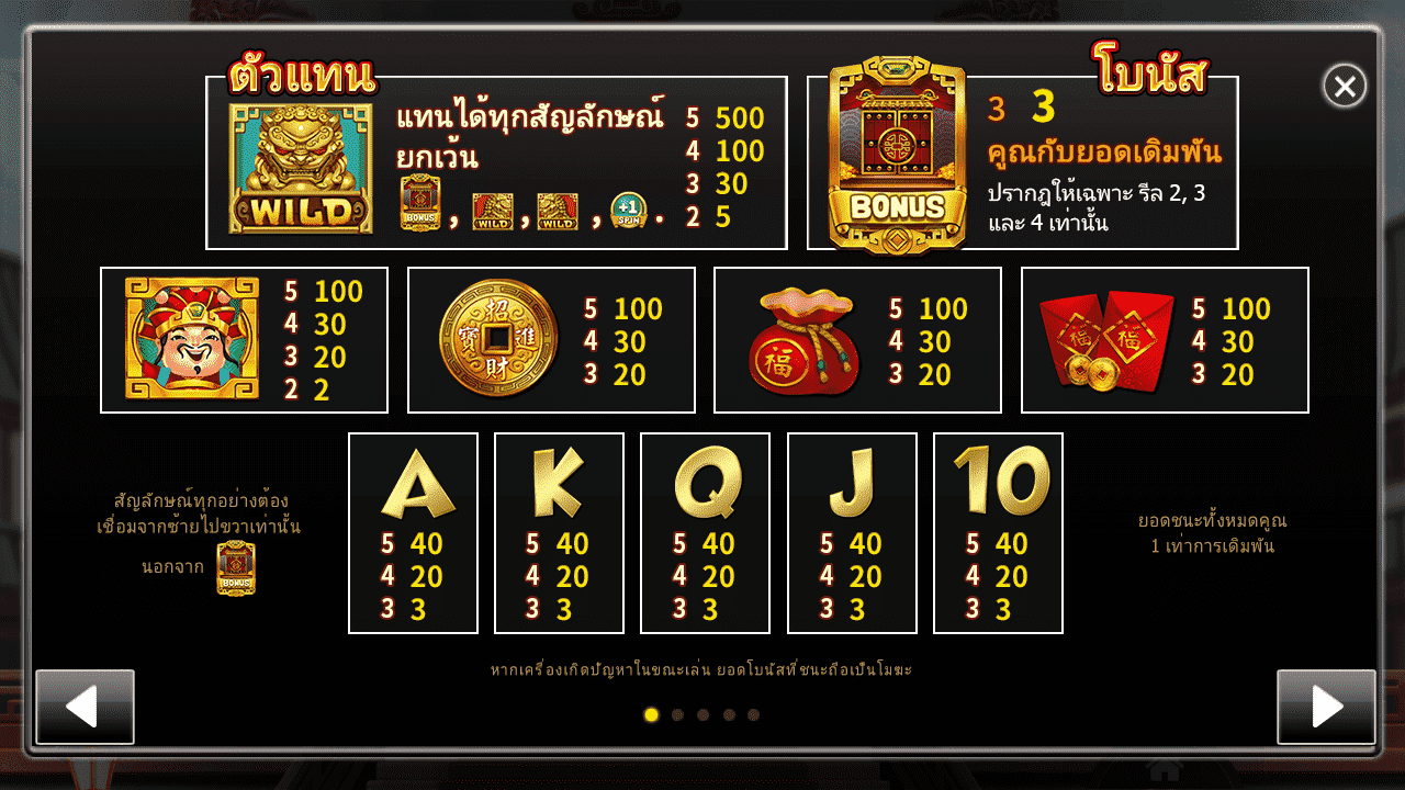 รอยัลสล็อต ไฉ่ซิงเอี้ย สัญลักษณ์
