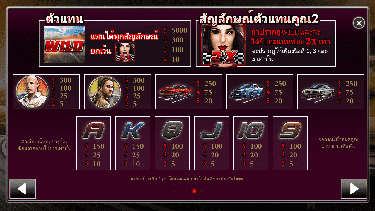 รอยัลสล็อต ไม่เคยหยุด สัญลักษณ์ทั้งหมด