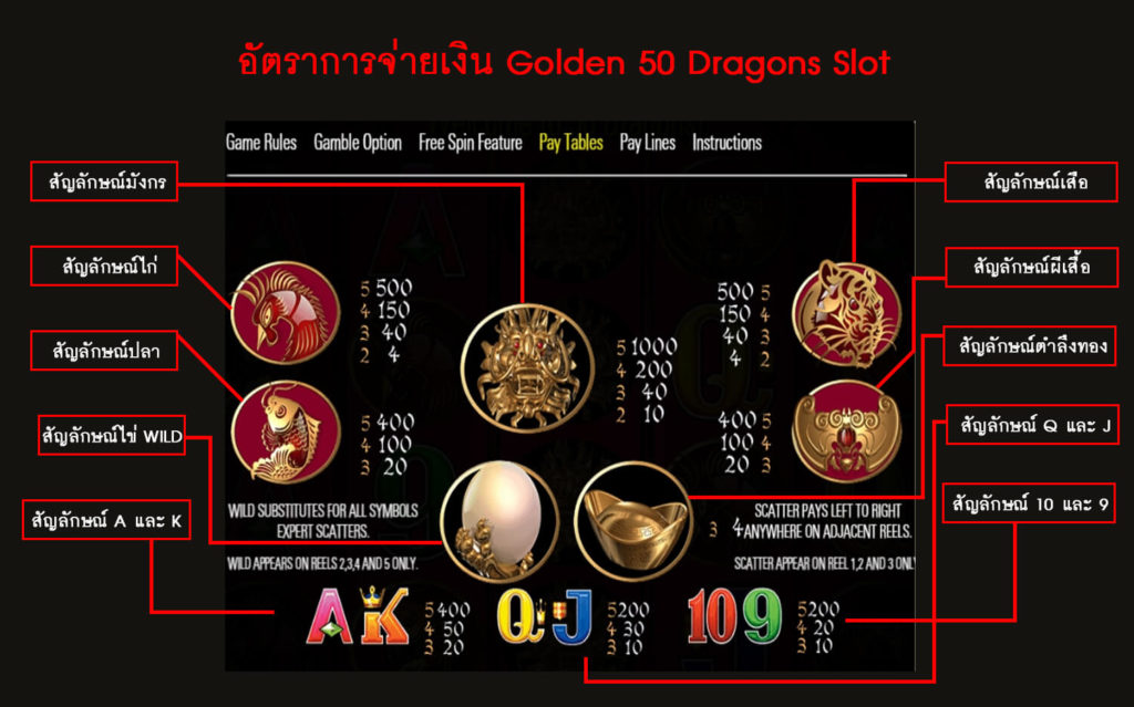 อัตราการจ่ายเงินของเกมสล็อตมังกร 50 ตัว