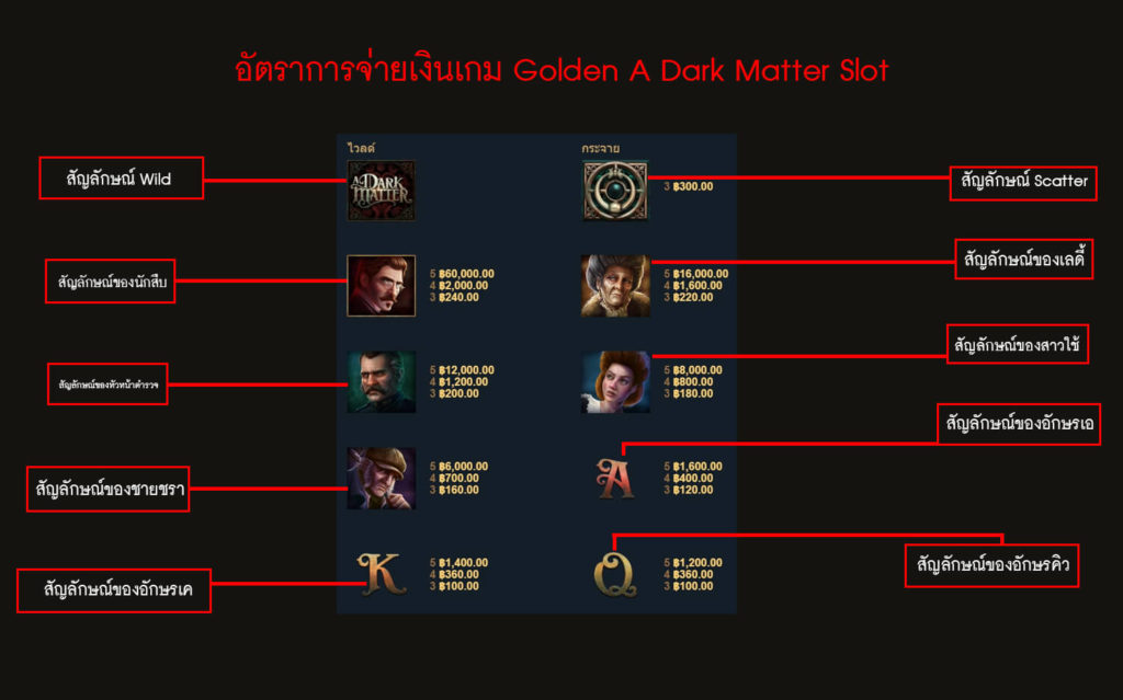 อัตราการจ่ายเงินของสล็อตเรื่องลึกลับ