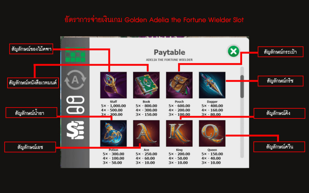 อัตราการจ่ายเงินของเกมสล็อตอดิเรียผู้ปกป้องโชคชะตา 