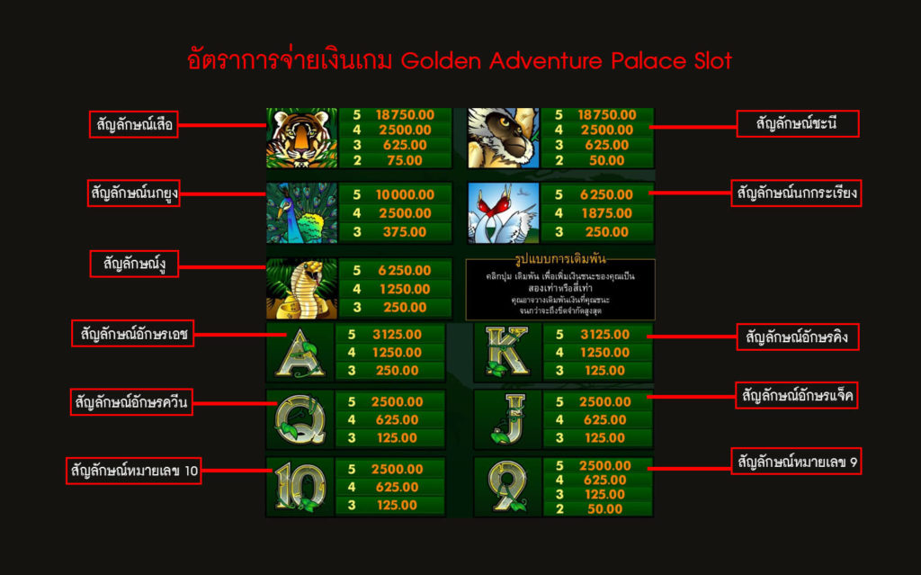 อัตราการจ่ายเงินของเกมสล็อตพาเลซผจญภัย
