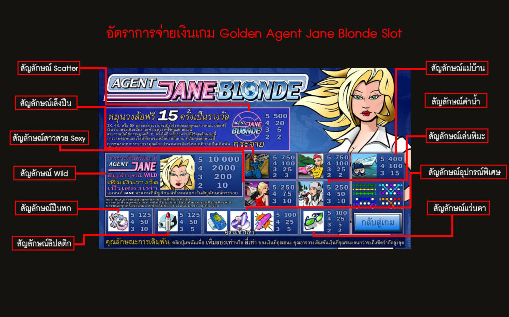 อัตราการจ่ายเงินสล็อตเอเจนต์เจนบลอน
