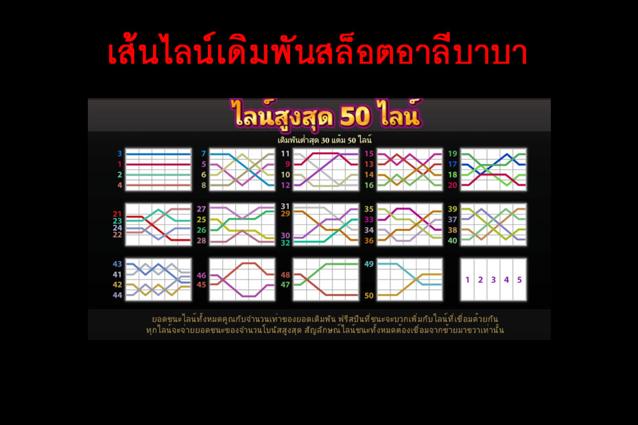 เส้นไลน์เดิมพันของจีคลับสล็อตอาลีบาบา