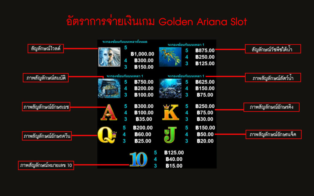 อัตราการจ่ายเงินของเกมสล็อตอารีอานา