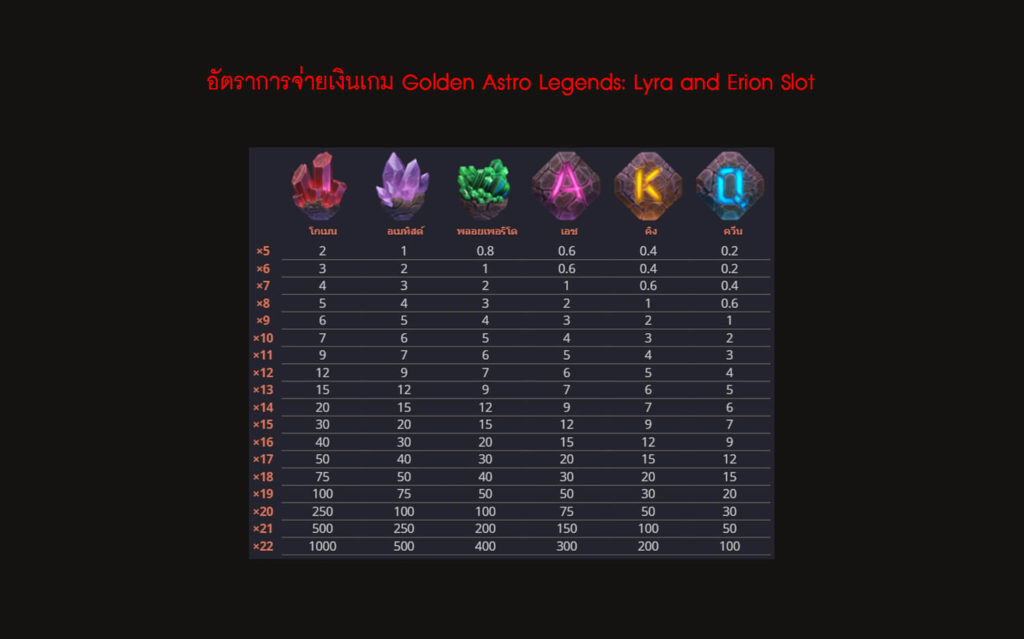 อัตราการจ่ายเงินของเกมสล็อตตำนานอัสโตร Lyra and Erion