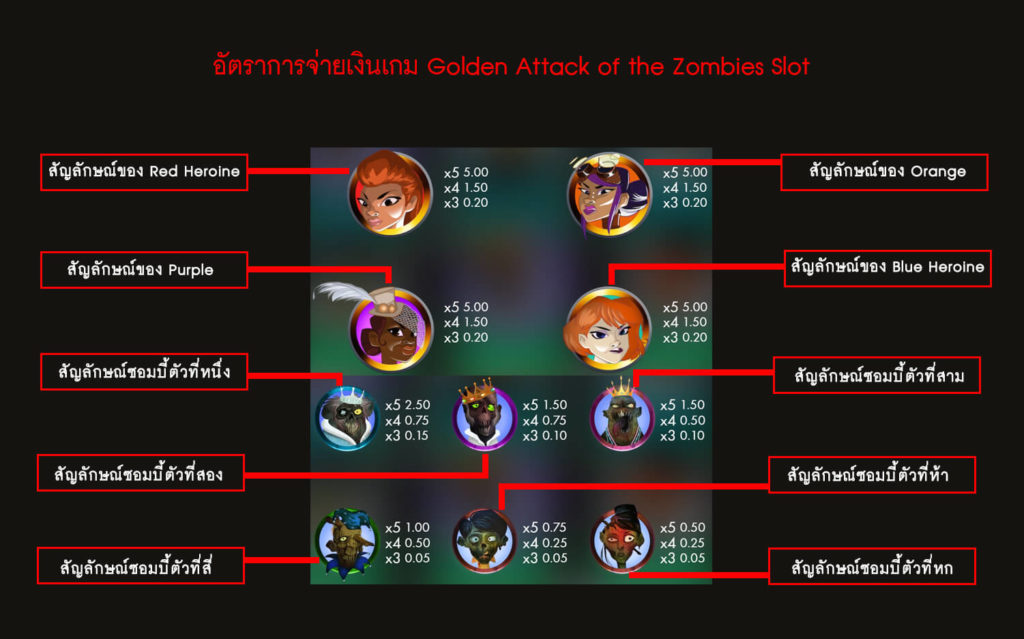 อัตราการจ่ายเงินของสล็อตการโจมตีของซอมบี้
