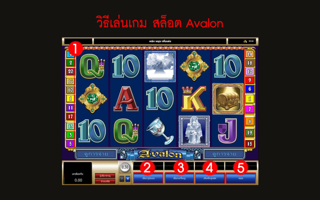 กฎกติกา วิธีเล่น สล็อต Avalon Slot