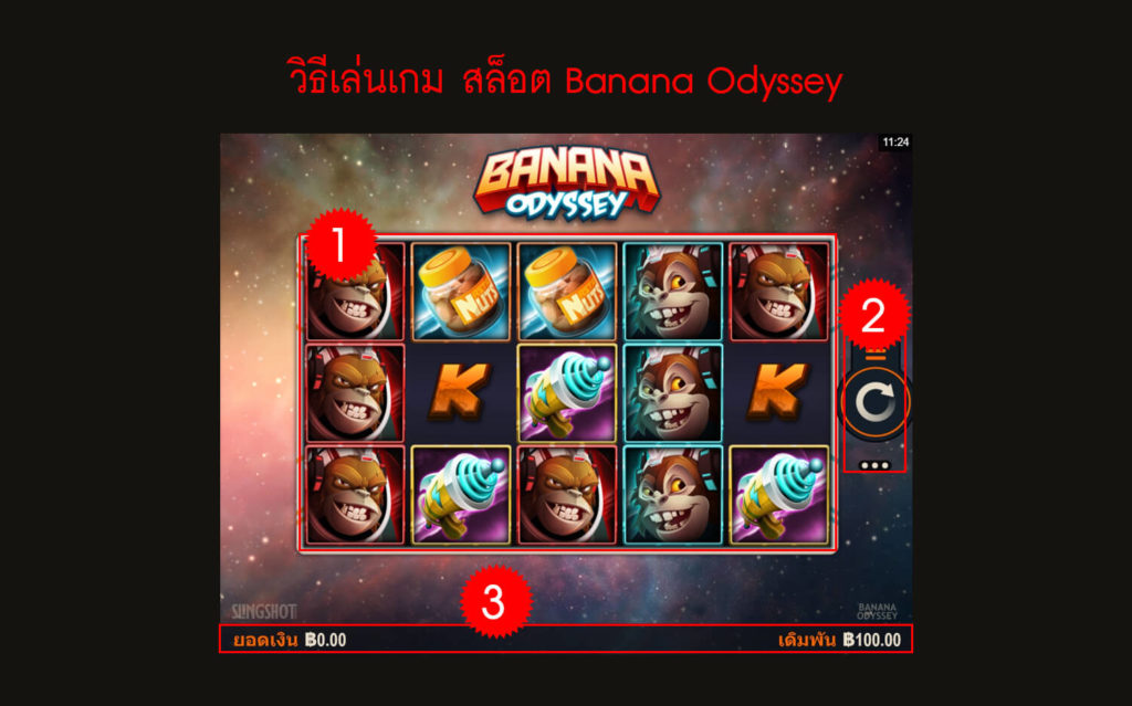 กฎกติกา วิธีเล่นเกม สล็อต Banana Odyssey
