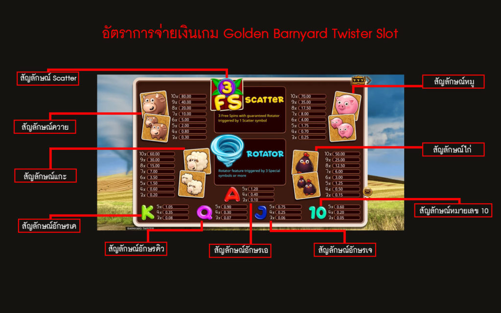 อัตราการจ่ายเงินของโกลเด้นสล็อตพายุลานหน้าโรงนา