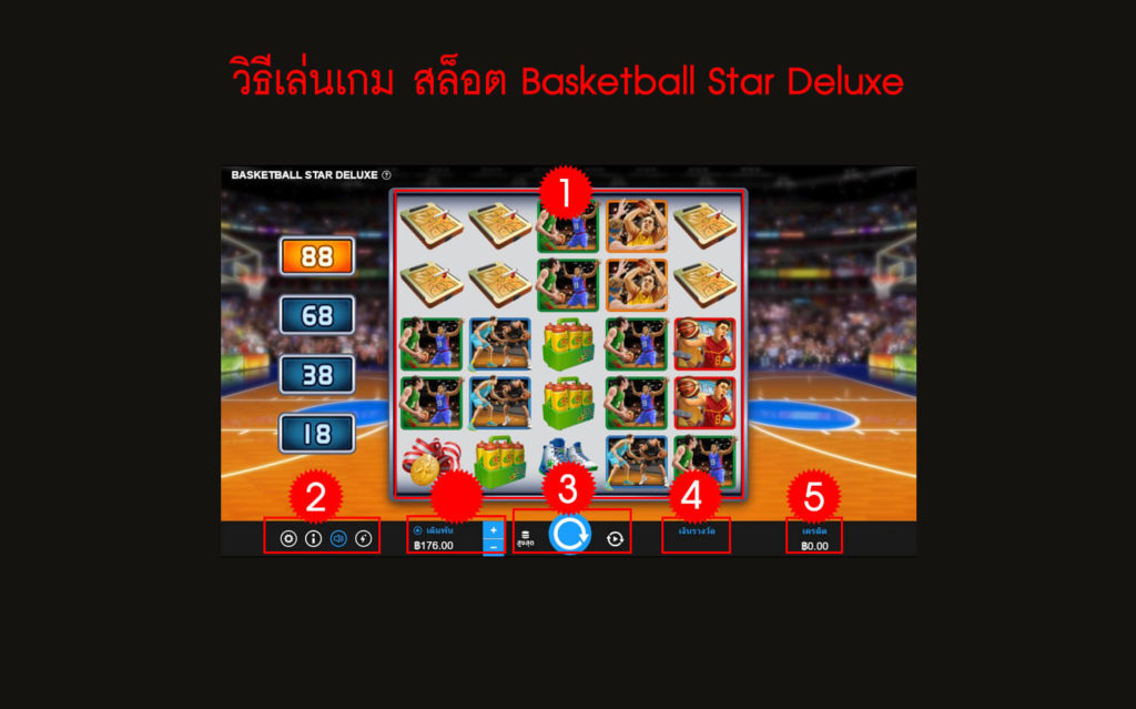 กฎกติกา วิธีเล่นสล็อต Basketball Star Deluxe Slot 