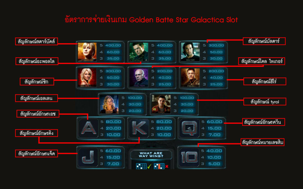 อัตราการจ่ายเงินเกมสล็อตแบทเทิลสตาร์ กาแลคติก้า