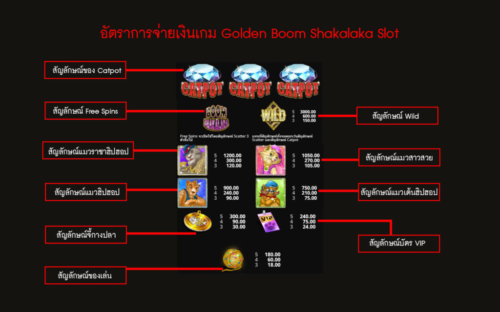 อัตราการจ่ายเงินของสล็อตบูมชากาลาก้า