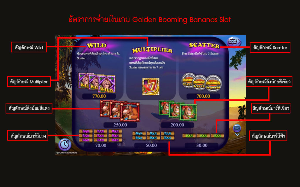 Booming Bananas 2