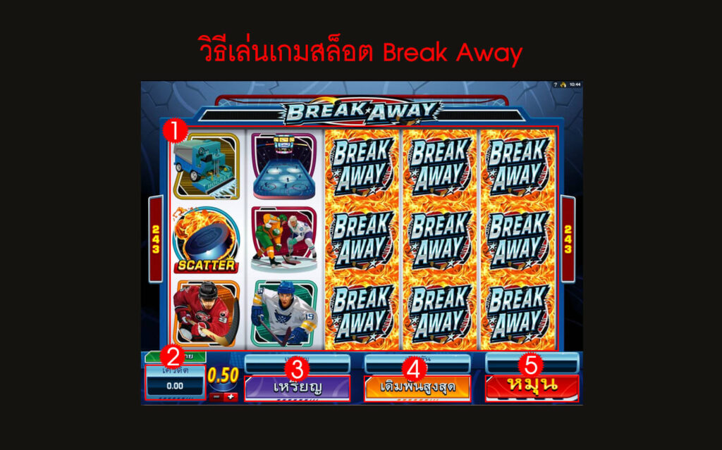 กฎกติกา วิธีเล่นสล็อต Break Away Slot