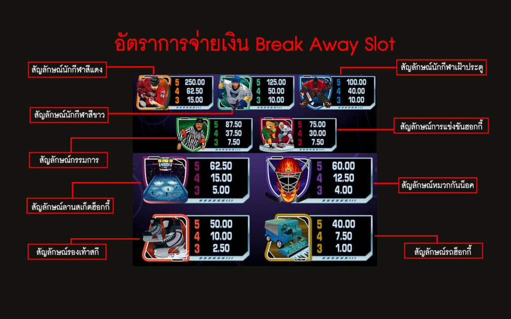 อัตราการจ่ายเงินของสล็อตสลายไป