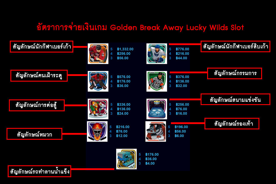 อัตราการจ่ายเงินเกมสล็อตเบรกอะเวย์ลัคกี้ไวลด์