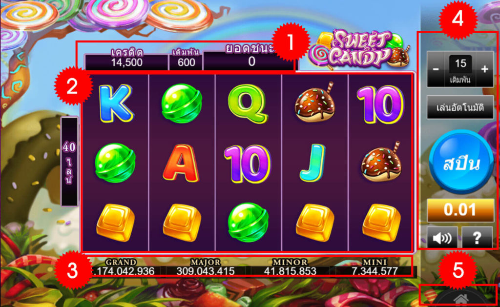 เคล็ดลับเล่นเกม สล็อตแคนดี้รสหวาน