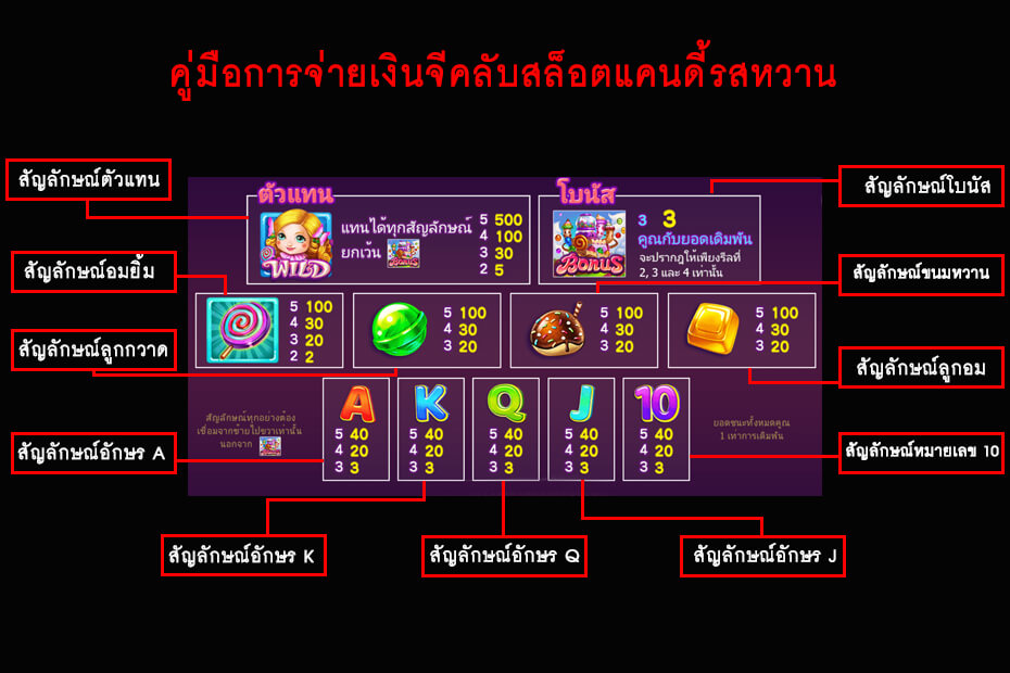 คู่มือการจ่ายเงิน จีคลับสล็อตแคนดี้รสหวาน