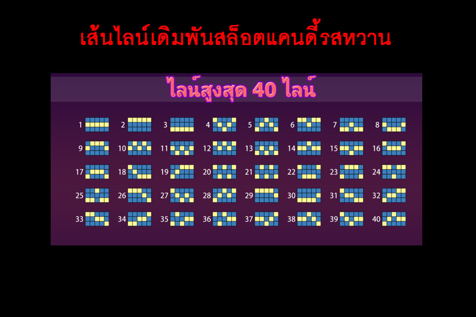 เส้นไลน์เดิมพัน Gclub Sweet Candy Slot