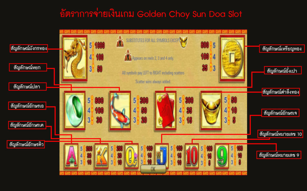อัตราการจ่ายเงินสล็อตเทพเจ้าแห่งความมั่งคั่ง