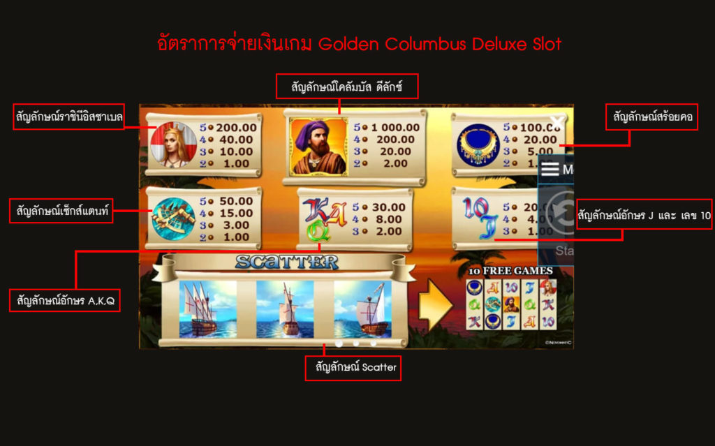 อัตราการจ่ายเงินของสล็อตโคลัมบัสดีลักซ์