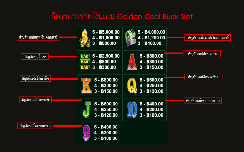 อัตราการจ่ายเงินของสล็อต คูล บัค