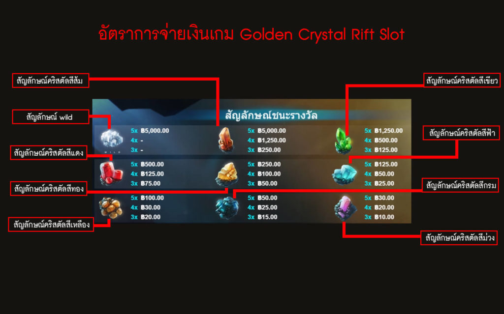อัตราการจ่ายเงินของเกมสล็อตคริสตัลริฟต์