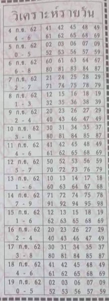 แนวทางหวยฮานอย 16/9/62