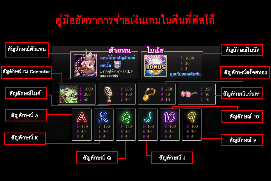 คู่มืออัตราการจ่ายเงินเกมในคืนที่ดิสโก้ Gclub Slot Disco night