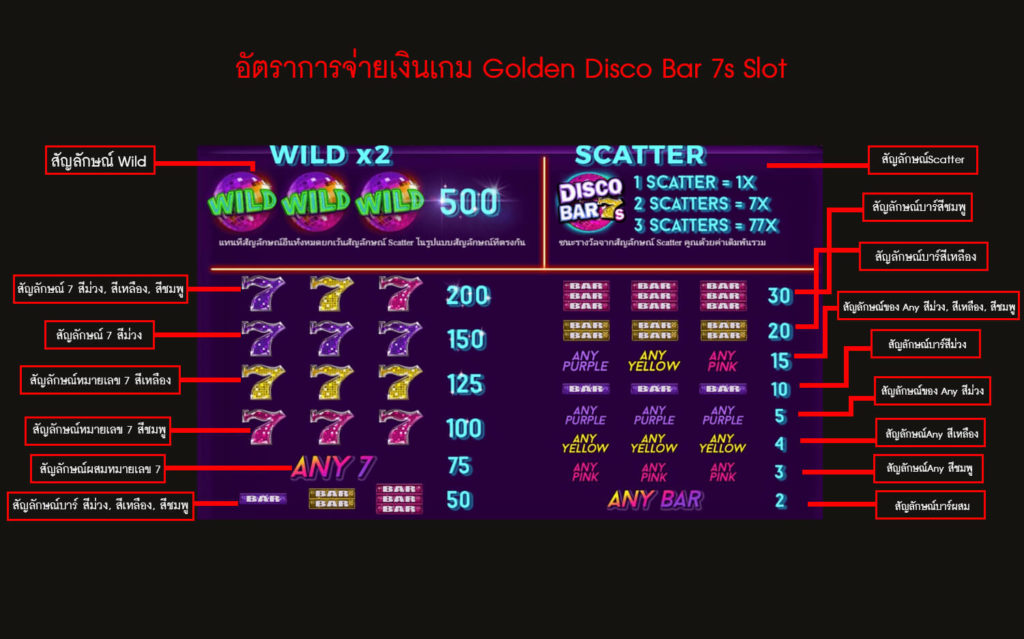 อัตราการจ่ายเงินเกมเกมสล็อตดิสโก้บาร์ 7s