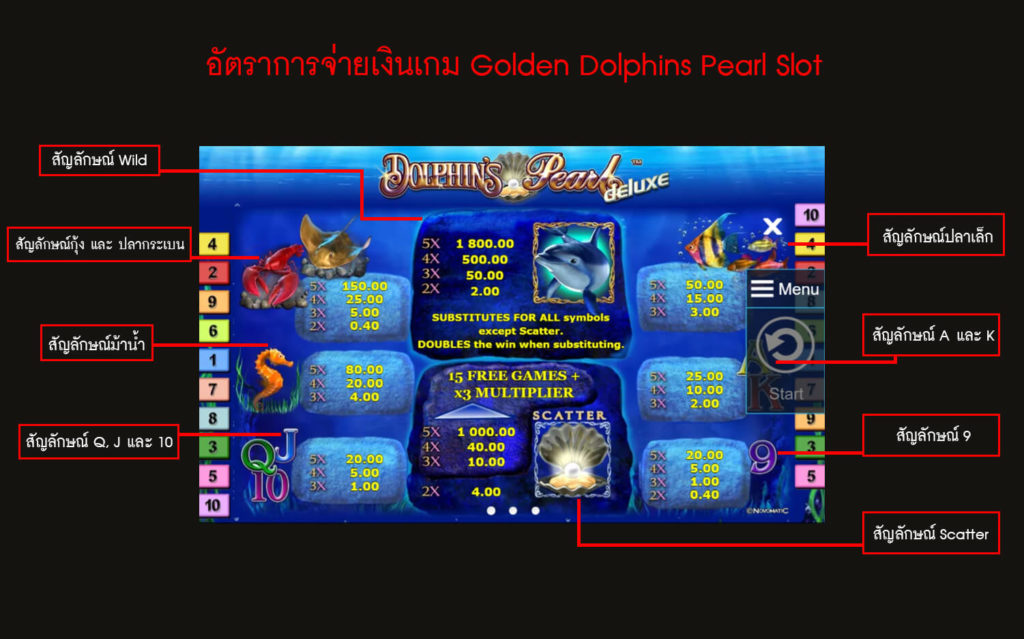 อัตราการจ่ายเงินของ สล็อตปลาโลมาไข่มุก
