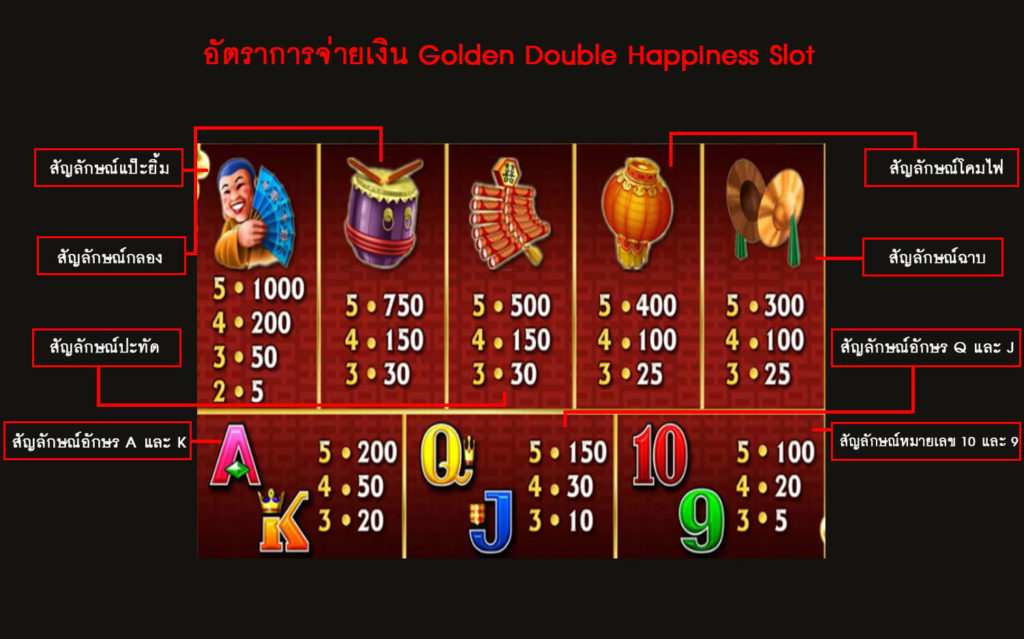 อัตราการจ่ายเงินของโกลเด้นสล็อตความสุข 2 เท่า