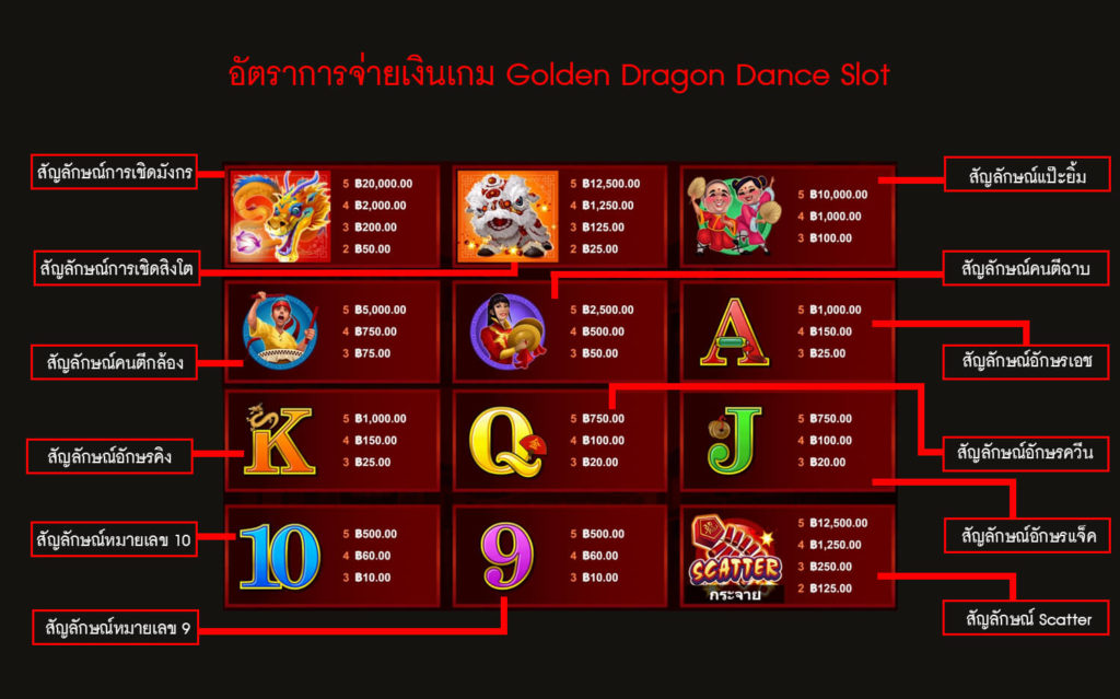 อัตราการจ่ายเงินสล็อตการเชิดมังกร