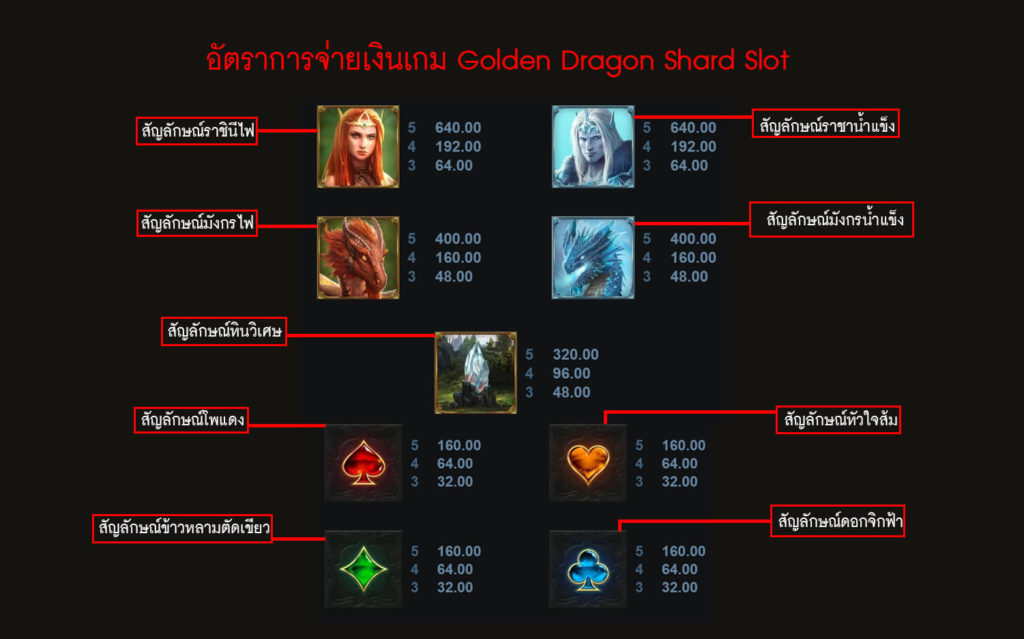 ตราการจ่ายเงินของเกมสล็อตสะเก็ดมังกร