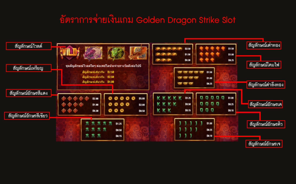 อัตราการจ่ายเงิน โกลเด้นสล็อตสไตรค์มังกร