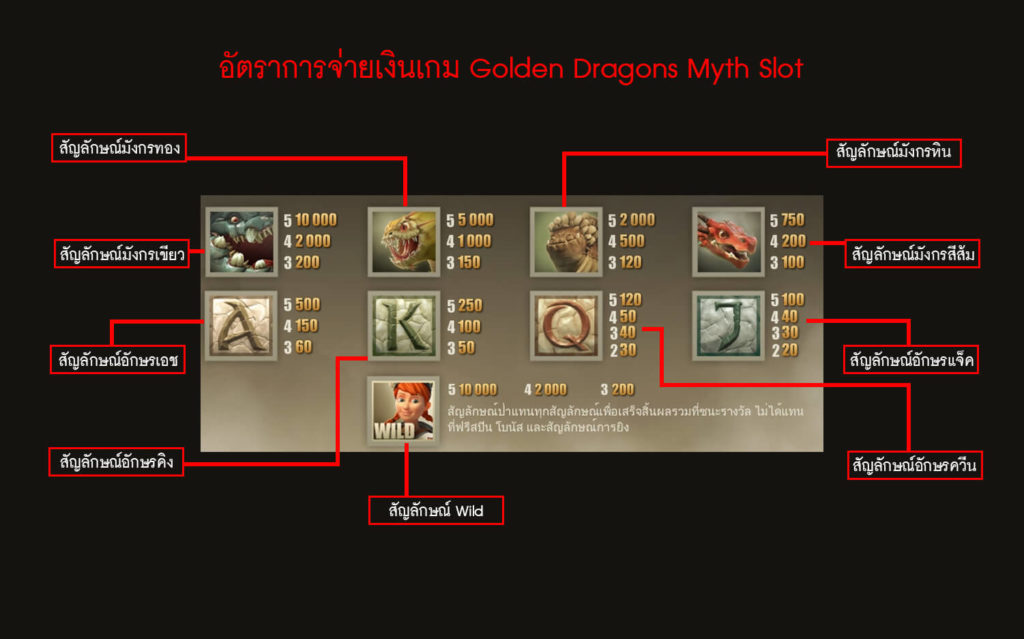 อัตราการจ่ายเงินของสล็อตตำนานของมังกร 