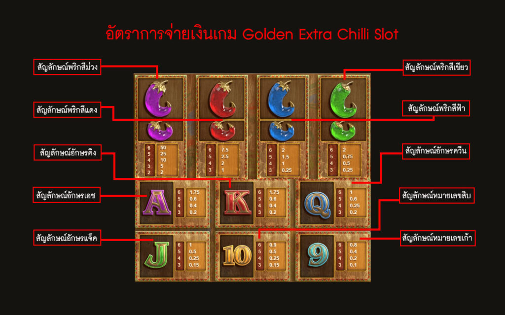 อัตราการจ่ายเงินสล็อตเมกะพริกพิเศษ