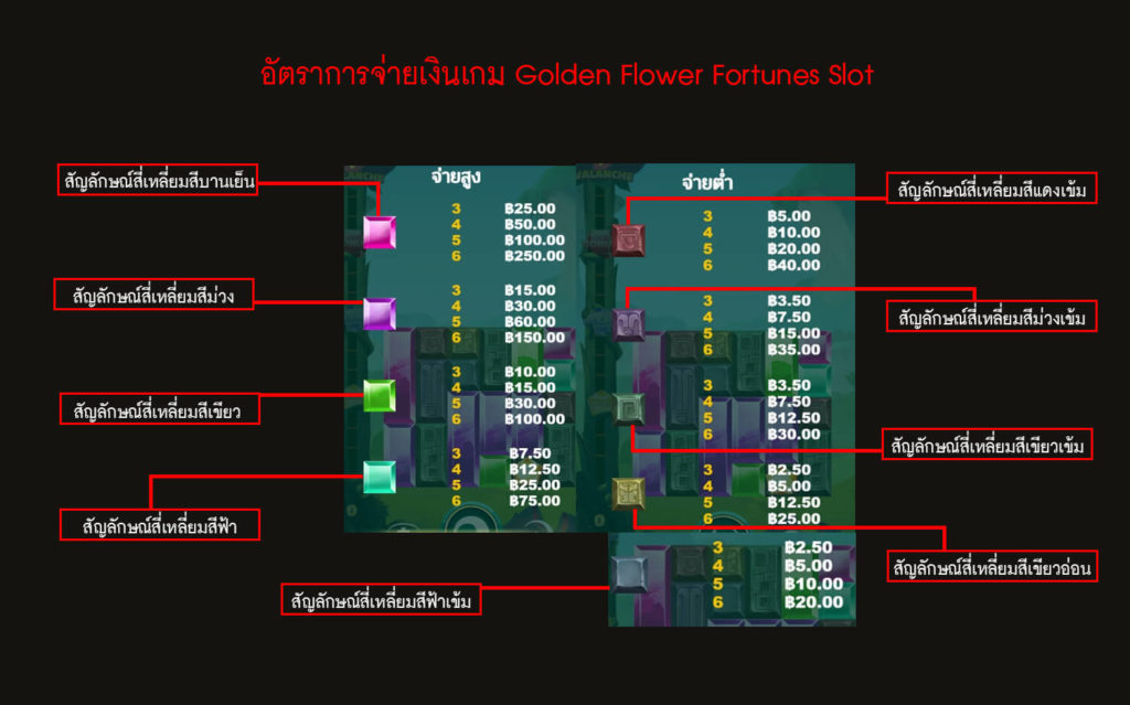 อัตราการจ่ายเงินของเกมสล็อต สล็อตความมั่งคั่งของดอกไม้ 