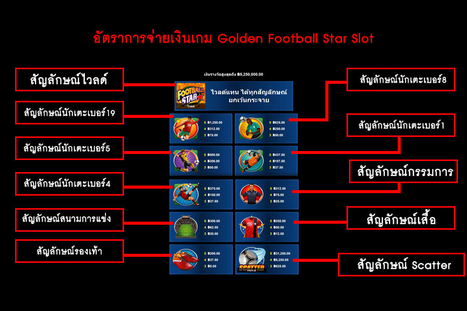 อัตราการจ่ายเงินสล็อตนักเตะดาวรุ่ง