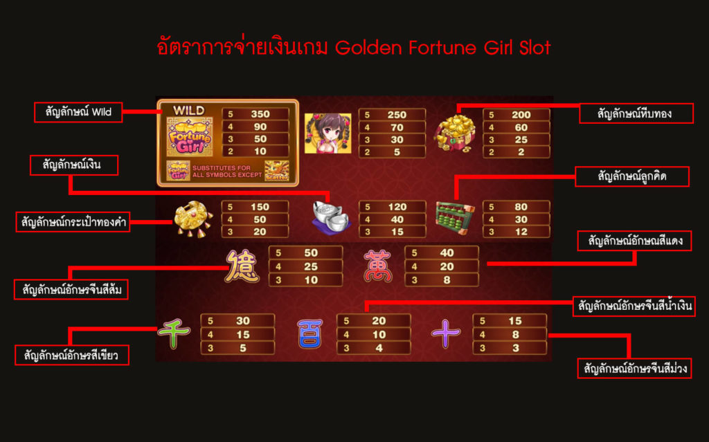 อัตราการจ่ายเงินสล็อตฟอร์จูนเกิร์ล